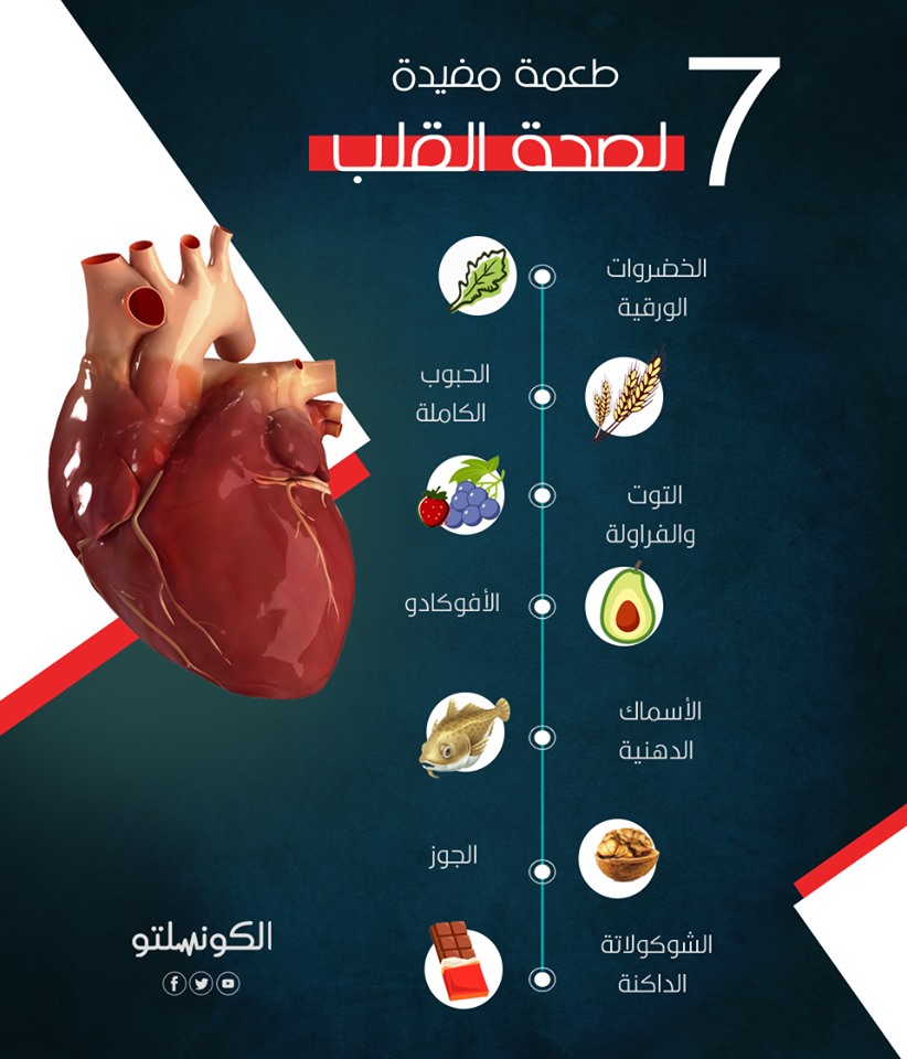 7 أطعمة مفيدة لصحة القلب انفوجرافيك الكونسلتو